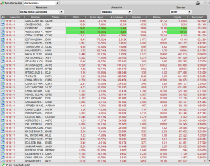 NASDAQ DOWN