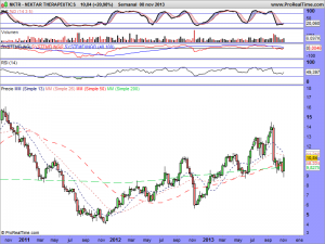 NEKTAR THERAPEUTICS