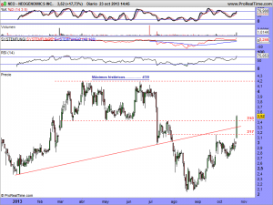 NEOGENOMICS INC.