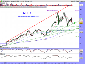 NETFLIX INC.