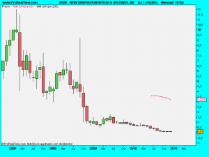 NEW GENERATION BIOFUELS HOLDINGS, INC