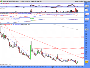 NEWLEAD HOLDINGS