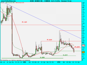 NEXMED  INC. - COMMON