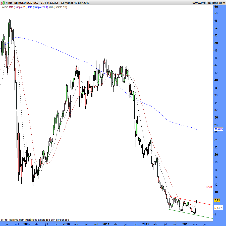 NII HOLDINGS INC.