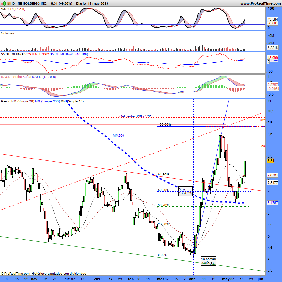 NII HOLDINGS INC.