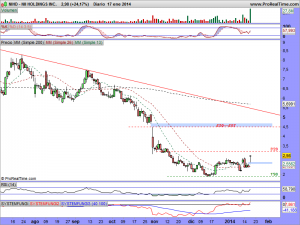 NII HOLDINGS INC.