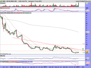 NII HOLDINGS INC.