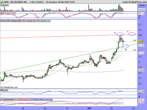 NII HOLDINGS INC.