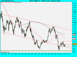 NIKKEI 225