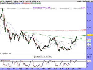 NIKKEI225 Index