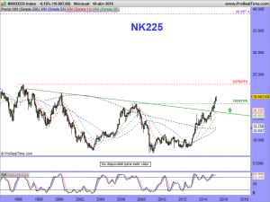 NIKKEI225 Index