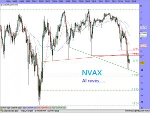 NOVAVAX AL REVÉS