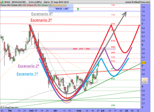 NOVAVAX ESCENARIOS