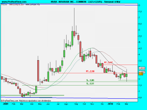 NOVAVAX  INC. - COMMON