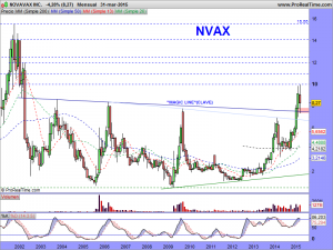 NOVAVAX INC.