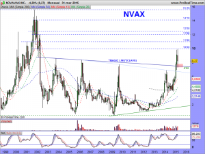 NOVAVAX INC.