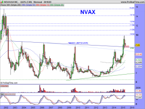 NOVAVAX INC.