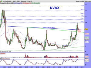 NOVAVAX INC.