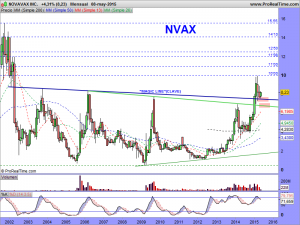 NOVAVAX INC.