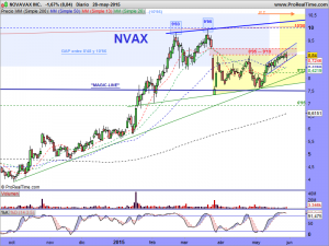 NOVAVAX INC.