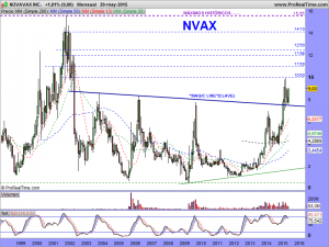 NOVAVAX INC.