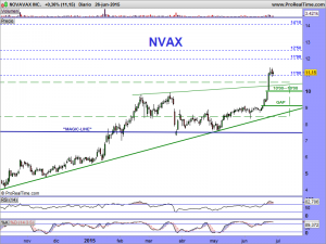 NOVAVAX INC.