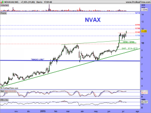 NOVAVAX INC.