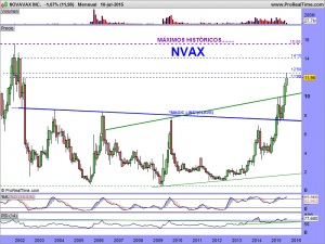 NOVAVAX INC.