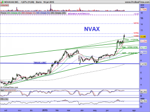 NOVAVAX INC.