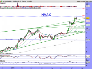 NOVAVAX INC.