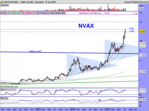 NOVAVAX INC.