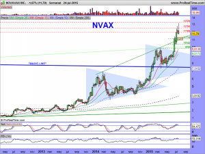 NOVAVAX INC.