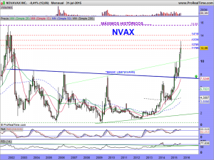 NOVAVAX INC.