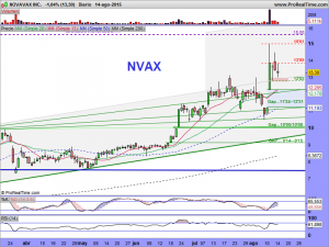 NOVAVAX INC.