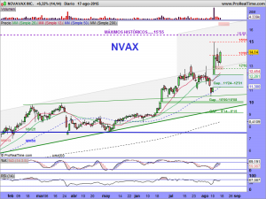 NOVAVAX INC.