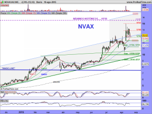 NOVAVAX INC.