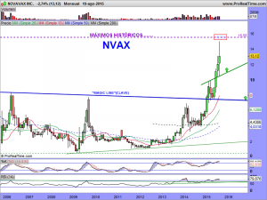 NOVAVAX INC.
