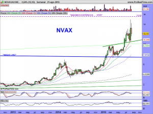 NOVAVAX INC.