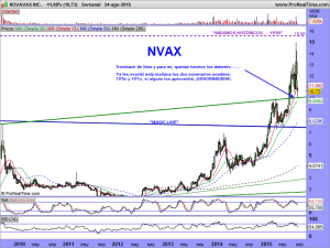 NOVAVAX INC.