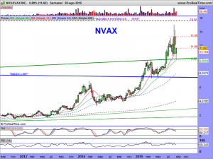 NOVAVAX INC.