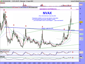 NOVAVAX INC.