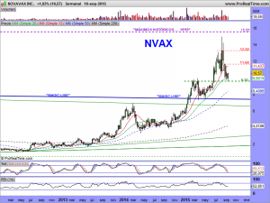 NOVAVAX INC.