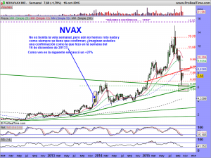 NOVAVAX INC.