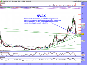 NOVAVAX INC.