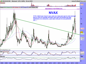 NOVAVAX INC.