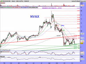 NOVAVAX INC.