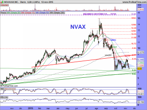 NOVAVAX INC.