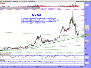 NOVAVAX INC.