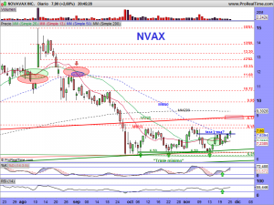 NOVAVAX INC.