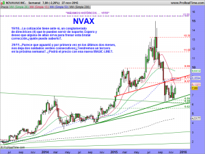 NOVAVAX INC.